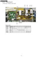 Предварительный просмотр 72 страницы Panasonic TH42PH10UKA - 42" Plasma Panel Service Manual