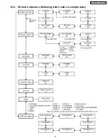 Предварительный просмотр 85 страницы Panasonic TH42PH10UKA - 42" Plasma Panel Service Manual