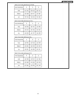 Предварительный просмотр 87 страницы Panasonic TH42PH10UKA - 42" Plasma Panel Service Manual