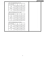 Предварительный просмотр 89 страницы Panasonic TH42PH10UKA - 42" Plasma Panel Service Manual