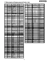 Предварительный просмотр 207 страницы Panasonic TH42PH10UKA - 42" Plasma Panel Service Manual