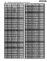 Предварительный просмотр 209 страницы Panasonic TH42PH10UKA - 42" Plasma Panel Service Manual