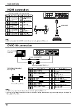 Preview for 10 page of Panasonic TH42PH20E Operating Instructions Manual