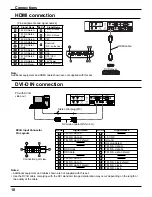 Preview for 10 page of Panasonic TH42PH20U - 42" PLASMA TV Operating Instructions Manual