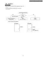 Preview for 35 page of Panasonic TH42PHD7UY - 42" HD PLASMA TV Service Manual