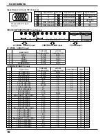 Предварительный просмотр 16 страницы Panasonic TH42PHW5UZ - 42" PLASMA TELEVISION Operating Instructions Manual