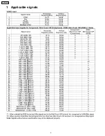 Preview for 4 page of Panasonic TH42PS9UK - 42" PLASMA TV Service Manual