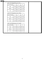 Preview for 30 page of Panasonic TH42PS9UK - 42" PLASMA TV Service Manual