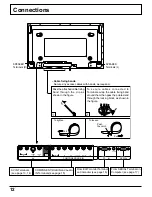 Предварительный просмотр 12 страницы Panasonic TH42PWD4UY - 42" PLASMA DISPLAY Operating Instructions Manual