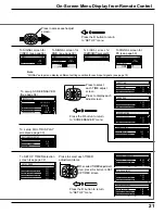 Предварительный просмотр 21 страницы Panasonic TH42PWD4UY - 42" PLASMA DISPLAY Operating Instructions Manual