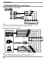 Предварительный просмотр 14 страницы Panasonic TH42PWD5UY - 42" PLASMA TELEVISIO Operating Instructions Manual