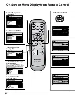 Предварительный просмотр 20 страницы Panasonic TH42PWD5UY - 42" PLASMA TELEVISIO Operating Instructions Manual