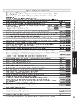 Preview for 23 page of Panasonic TH42PZ80UA - 42" PLASMA TV (Spanish) Instrucciones De Operación