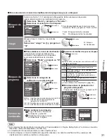 Preview for 31 page of Panasonic TH42PZ80UA - 42" PLASMA TV (Spanish) Instrucciones De Operación