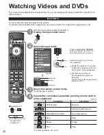 Предварительный просмотр 24 страницы Panasonic TH50PE77U - 50" HD PLASMA TV Quick Start Manual