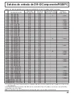 Предварительный просмотр 45 страницы Panasonic TH50PF9UK - 50" Plasma Panel Manual De Instrucciones