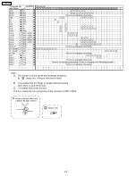 Preview for 20 page of Panasonic TH50PF9UK - 50" Plasma Panel Service Manual