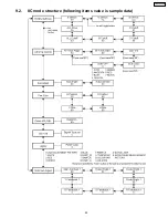 Preview for 29 page of Panasonic TH50PF9UK - 50" Plasma Panel Service Manual