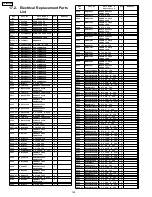 Preview for 148 page of Panasonic TH50PF9UK - 50" Plasma Panel Service Manual