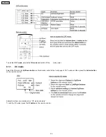 Предварительный просмотр 24 страницы Panasonic TH50PH10UK - 50" PLASMA TELEVISION Service Manual