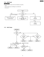 Предварительный просмотр 35 страницы Panasonic TH50PH10UK - 50" PLASMA TELEVISION Service Manual