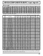 Preview for 47 page of Panasonic TH50PH10UKA - 50" Plasma Panel Operating Instructions Manual