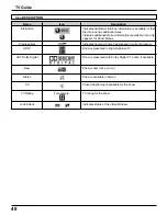 Предварительный просмотр 48 страницы Panasonic TH50PX500U - 50" HD PLASMA TV Operating Instructions Manual