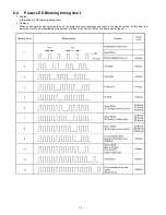 Предварительный просмотр 14 страницы Panasonic TH50PX80UA - 50" PLASMA TV Service Manual