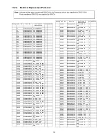 Предварительный просмотр 101 страницы Panasonic TH50PX80UA - 50" PLASMA TV Service Manual