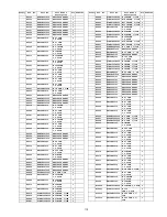 Предварительный просмотр 119 страницы Panasonic TH50PX80UA - 50" PLASMA TV Service Manual