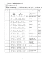 Preview for 14 page of Panasonic TH50PZ800UA - 50" PLASMA TV Service Manual