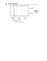 Preview for 17 page of Panasonic TH50PZ800UA - 50" PLASMA TV Service Manual