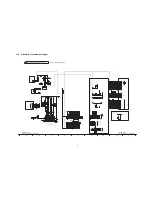 Preview for 51 page of Panasonic TH50PZ800UA - 50" PLASMA TV Service Manual