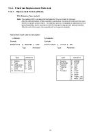 Preview for 112 page of Panasonic TH50PZ800UA - 50" PLASMA TV Service Manual