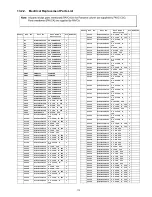 Preview for 113 page of Panasonic TH50PZ800UA - 50" PLASMA TV Service Manual