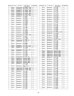 Preview for 129 page of Panasonic TH50PZ800UA - 50" PLASMA TV Service Manual