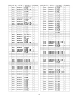 Preview for 131 page of Panasonic TH50PZ800UA - 50" PLASMA TV Service Manual