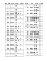 Preview for 135 page of Panasonic TH50PZ800UA - 50" PLASMA TV Service Manual