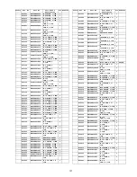 Preview for 137 page of Panasonic TH50PZ800UA - 50" PLASMA TV Service Manual