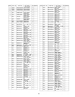 Preview for 143 page of Panasonic TH50PZ800UA - 50" PLASMA TV Service Manual