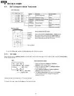 Предварительный просмотр 24 страницы Panasonic TH58PH10UK - 58" Plasma Panel Service Manual