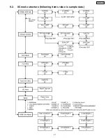 Предварительный просмотр 27 страницы Panasonic TH58PH10UK - 58" Plasma Panel Service Manual