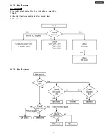 Preview for 35 page of Panasonic TH58PH10UK - 58" Plasma Panel Service Manual