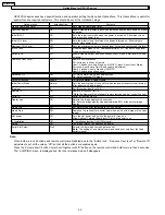 Preview for 38 page of Panasonic TH58PH10UK - 58" Plasma Panel Service Manual