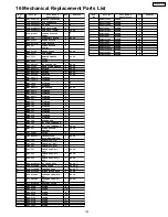 Preview for 123 page of Panasonic TH58PH10UK - 58" Plasma Panel Service Manual