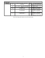 Preview for 149 page of Panasonic TH58PH10UK - 58" Plasma Panel Service Manual