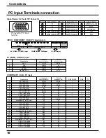 Предварительный просмотр 16 страницы Panasonic TH61PHW6 - 61" PLASMA DISPLAY Operating Instructions Manual