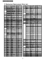 Preview for 160 page of Panasonic TH65PHD7UY - 65" PLASMA Service Manual