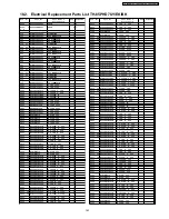 Preview for 163 page of Panasonic TH65PHD7UY - 65" PLASMA Service Manual