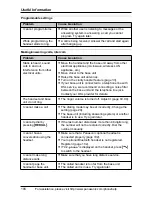 Preview for 106 page of Panasonic THA12 Operating Instructions Manual